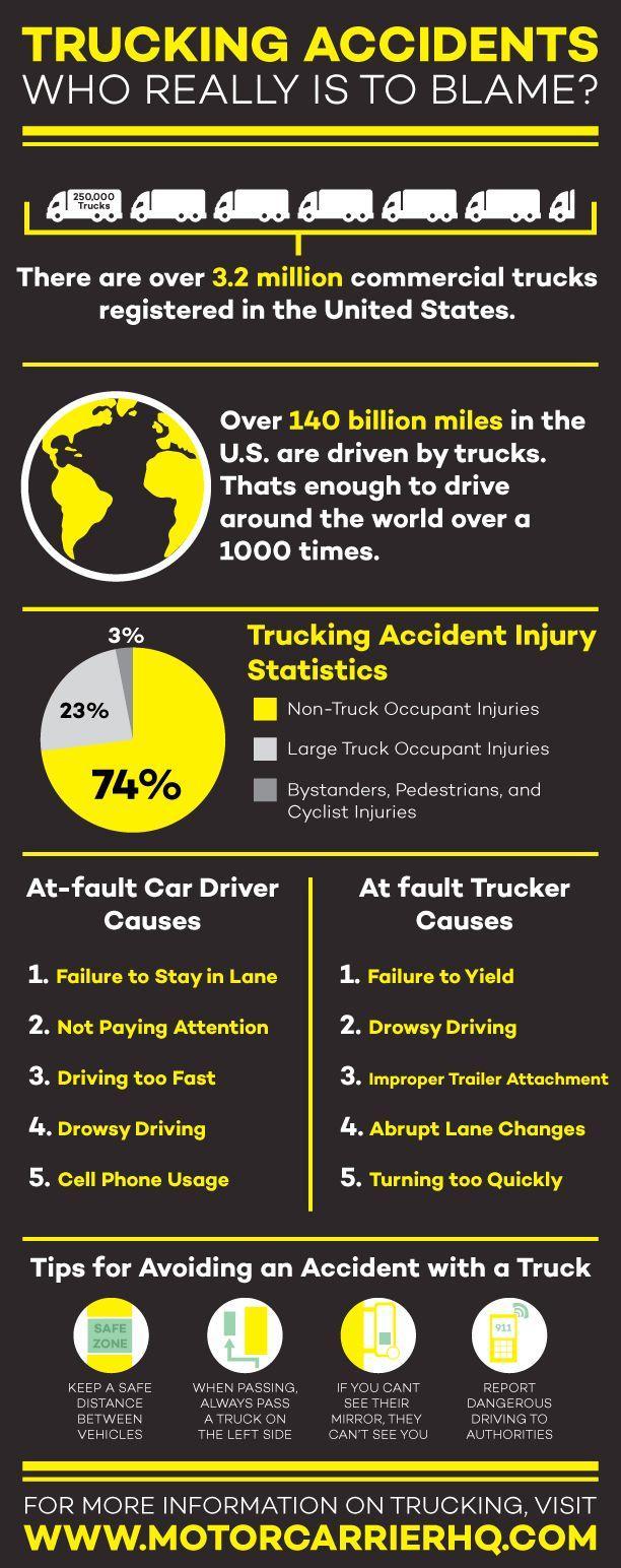 Trucking-Accidents