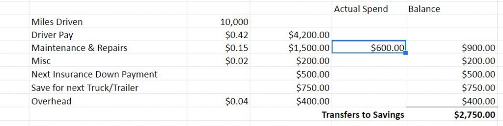 Screenshot showing where to input actual spend on the spreadsheet.
