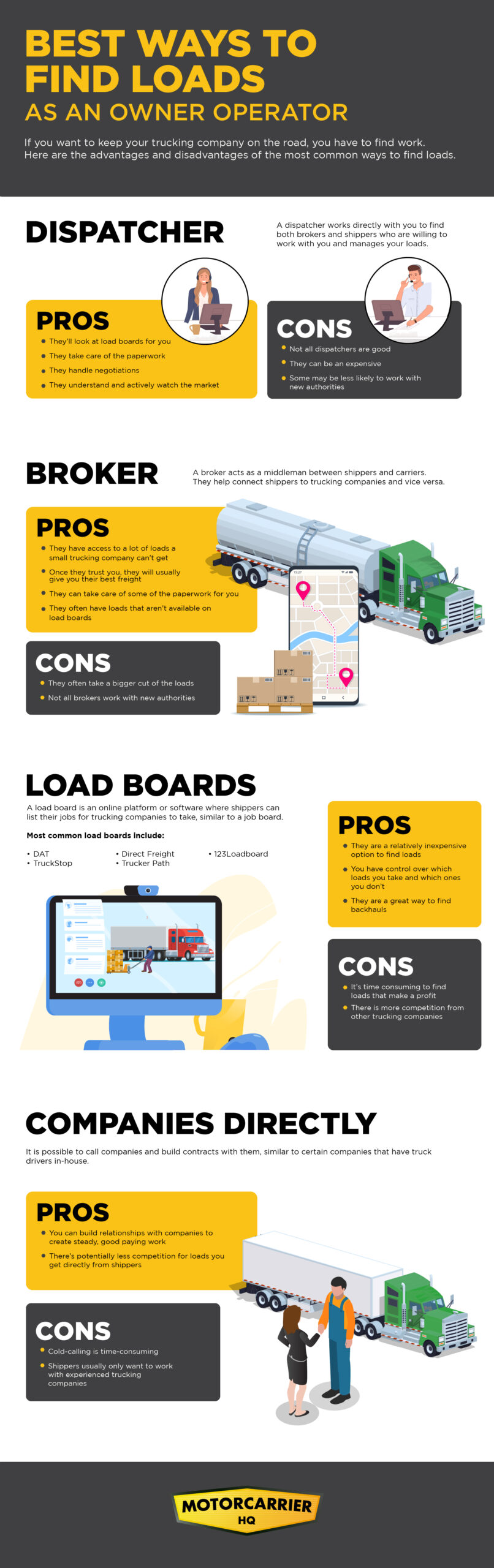 An infographic of how to get loads.